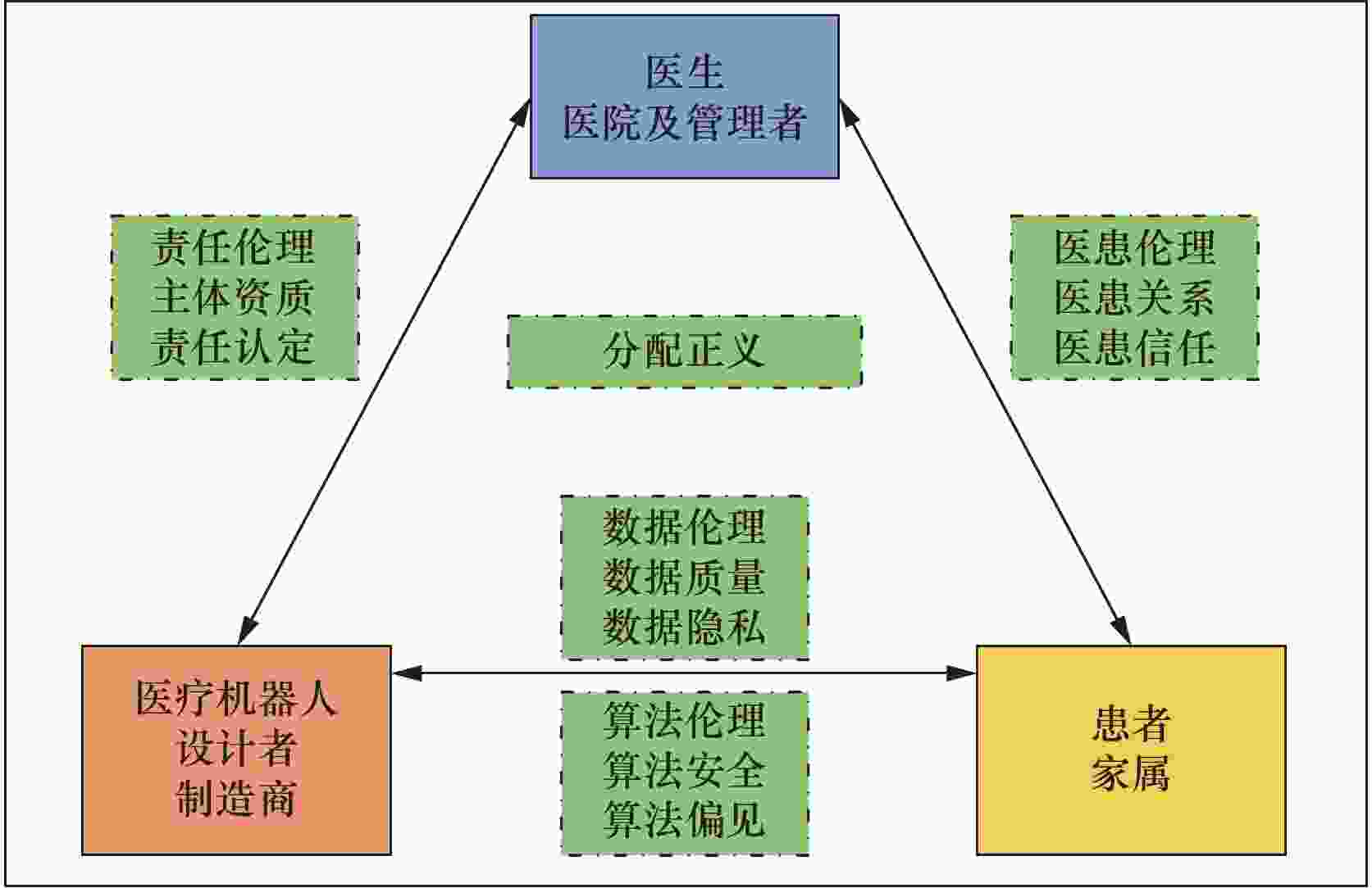 医疗机器人的伦理风险与治理探析