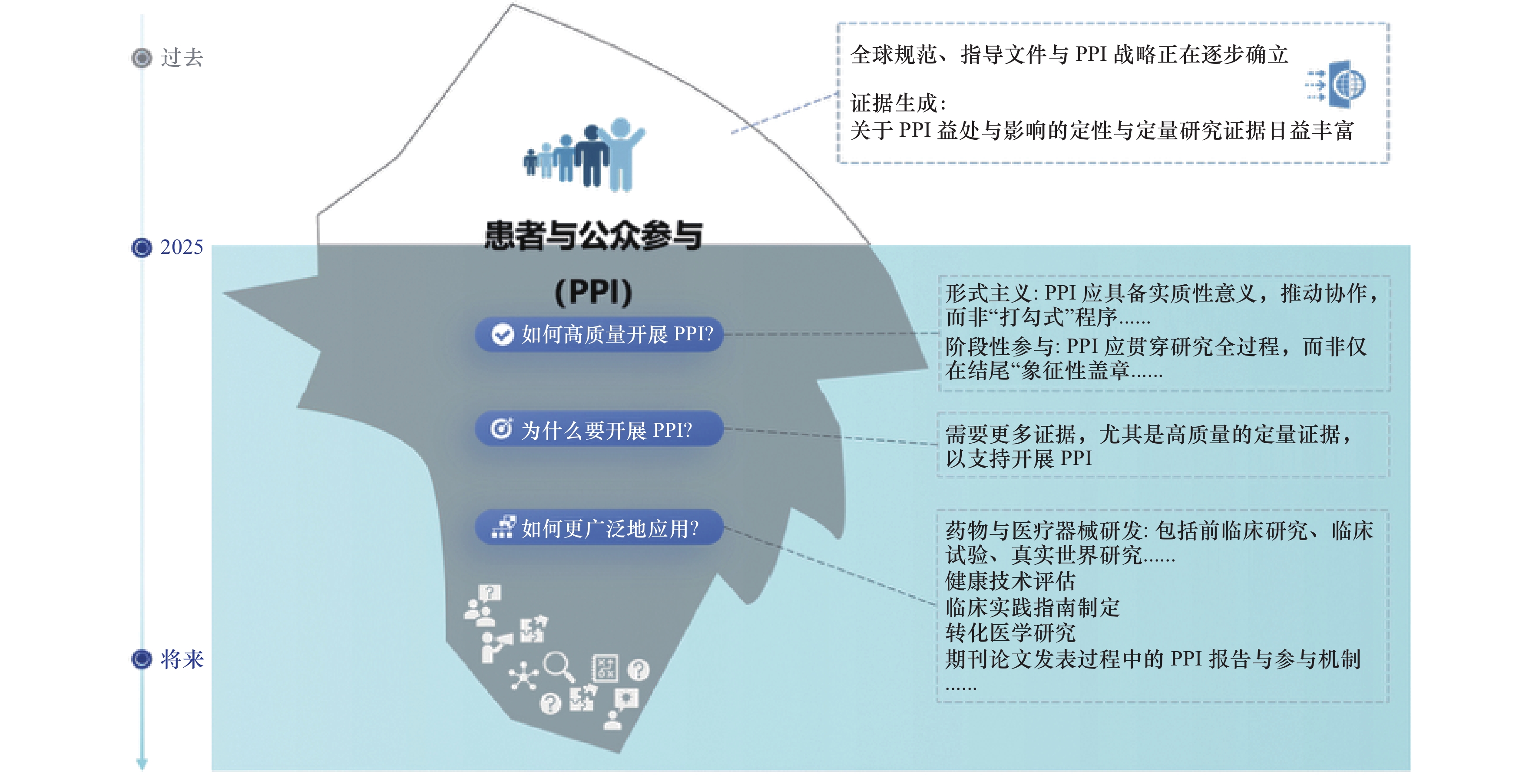 International Norms and Practices of Patient and Public Involvement in  Medical Research